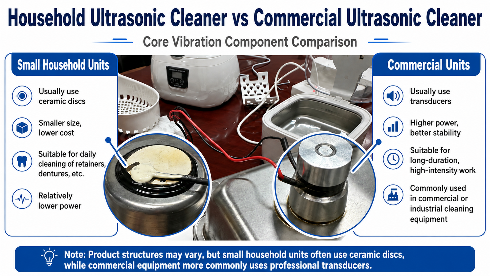 Household ultrasonic cleaner ceramic disc compared with a commercial ultrasonic cleaner transducer