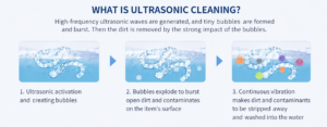 How ultrasonic cleaning removes dirt from dentures and retainers
