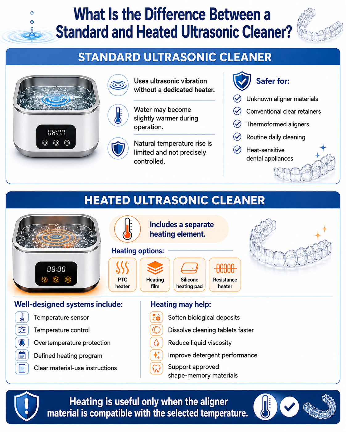 Comparison of standard and heated ultrasonic cleaners for clear aligners and retainers